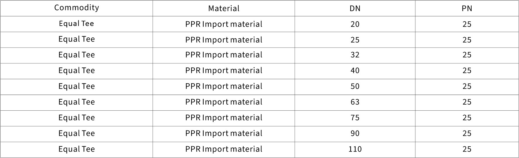 ppr pipe fittings model chart