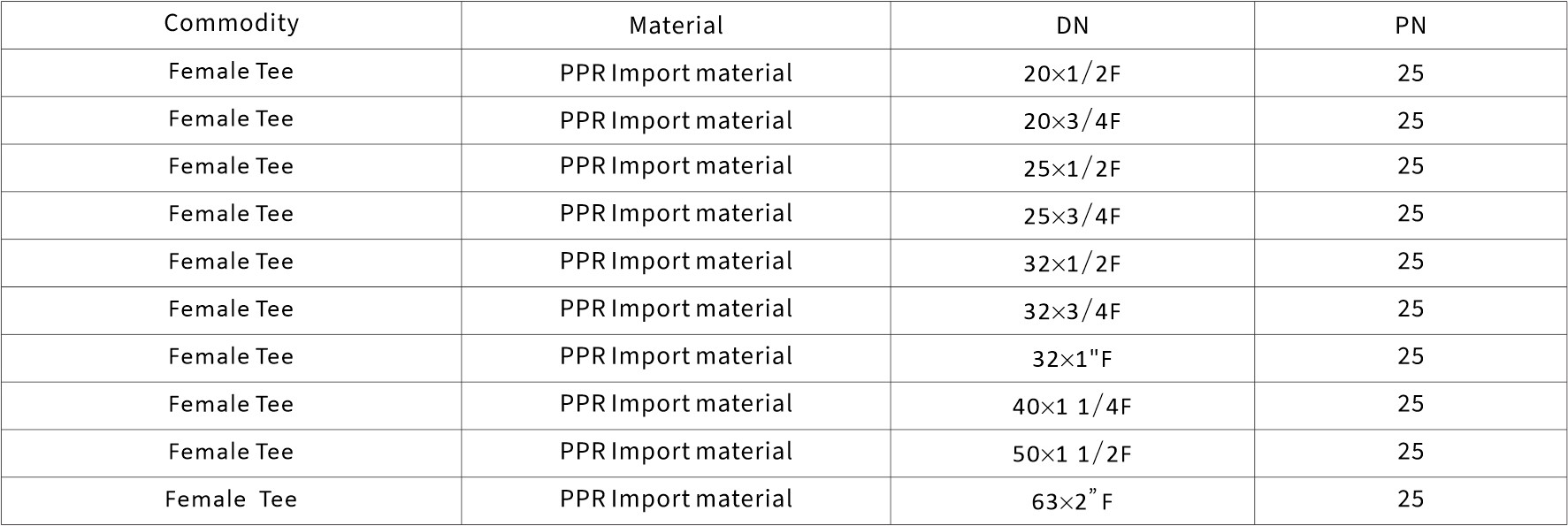 PE pipe threading fittings model chart