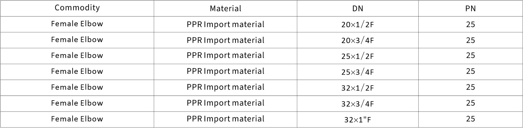 PE pipe threading fittings model chart