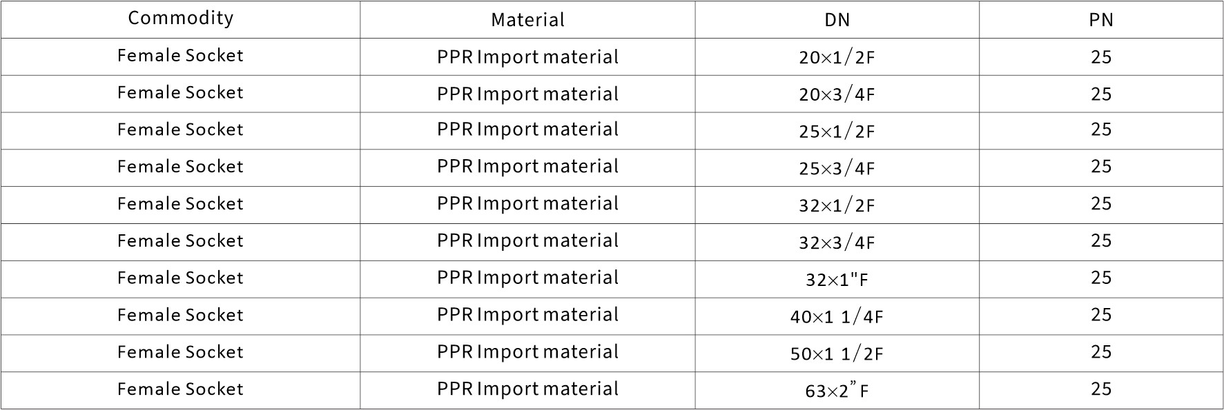 ppr pipe fittings model chart