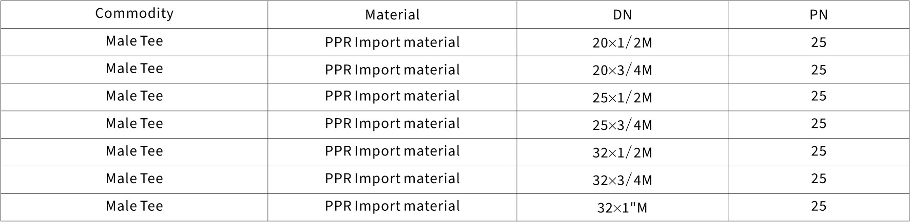 ppr pipe fittings manufacturer