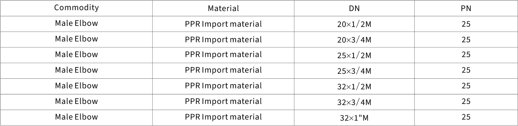 ppr pipe fittings manufacturer