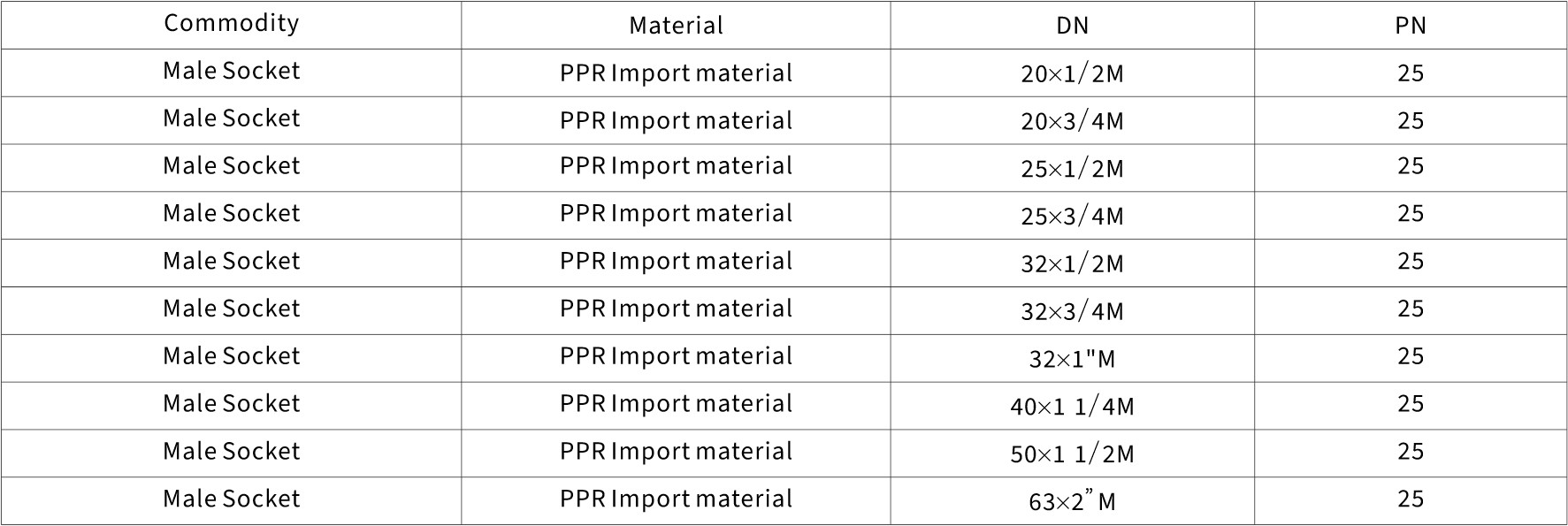 PE pipe threading fittings model chart