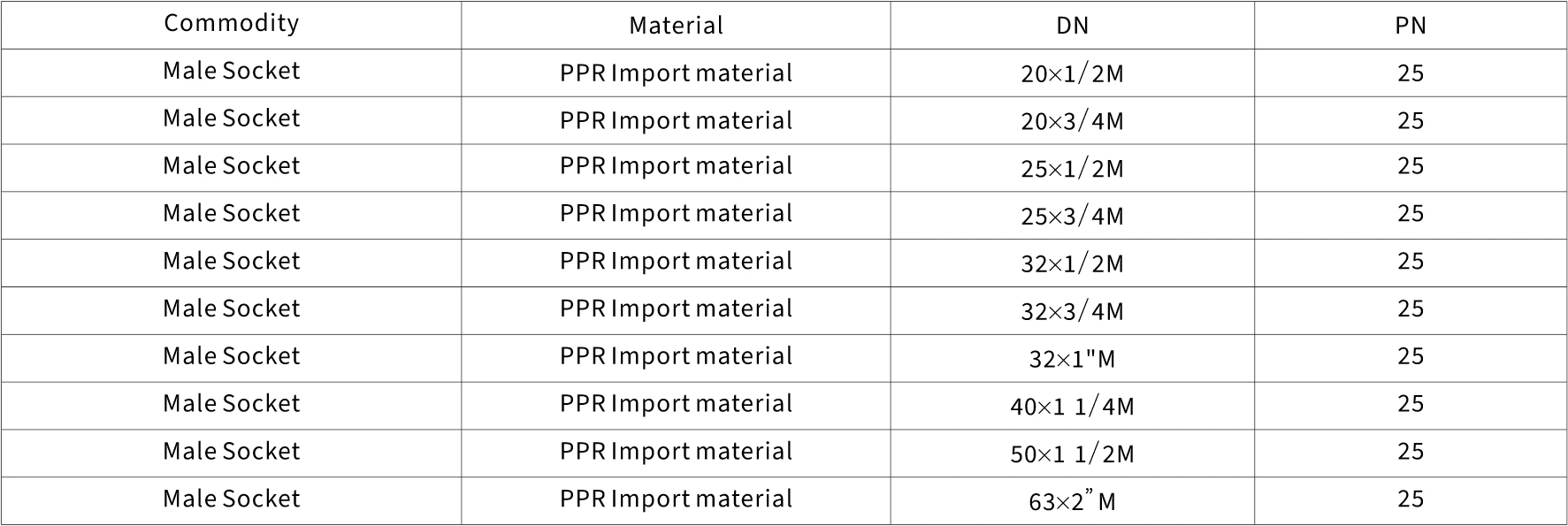 ppr pipe fittings manufacturer