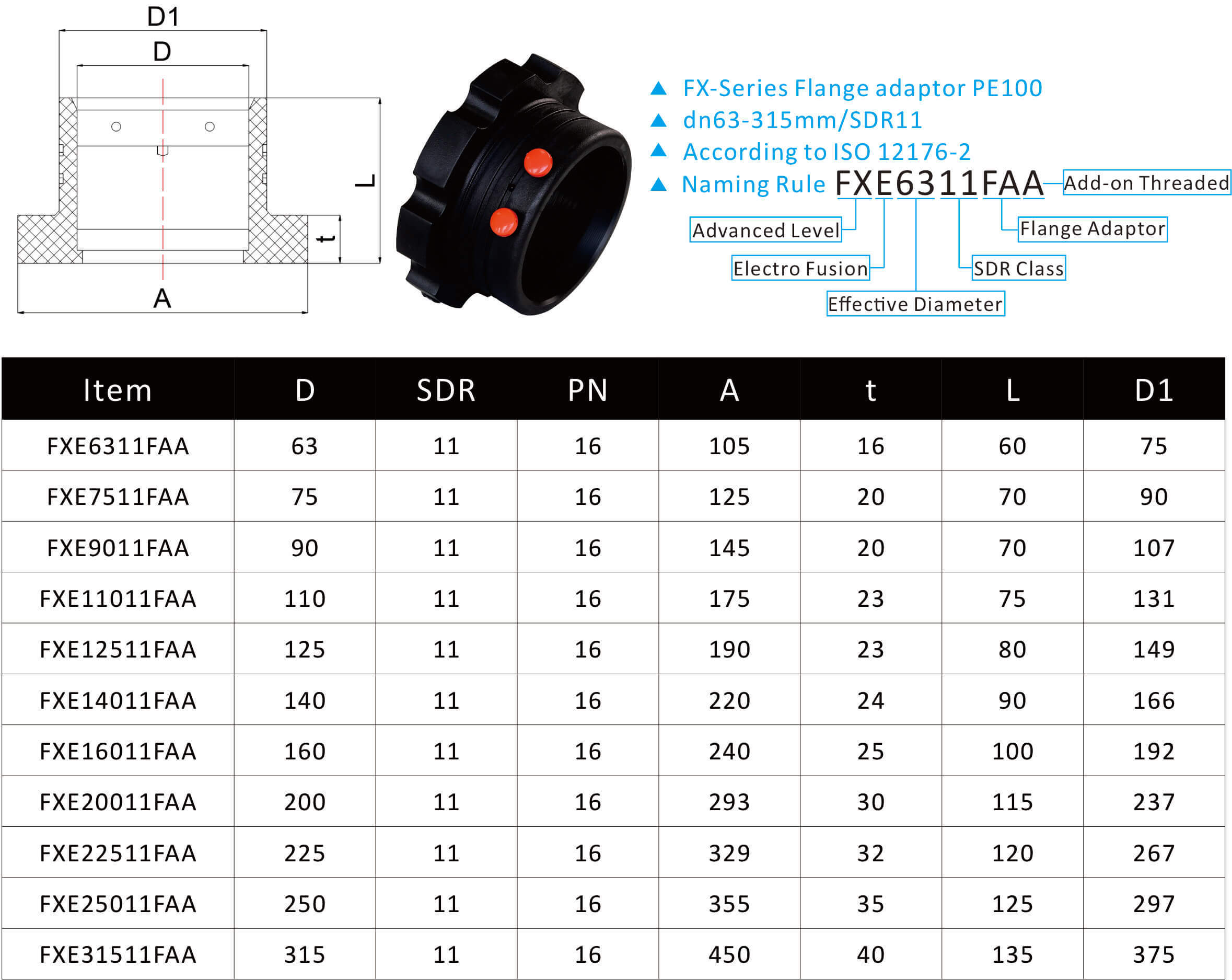 Electro fusion fittings model chart