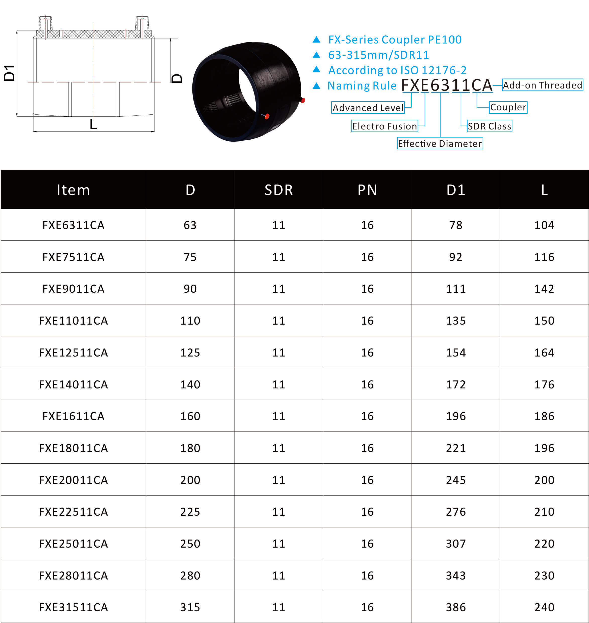 Electro fusion fittings model chart