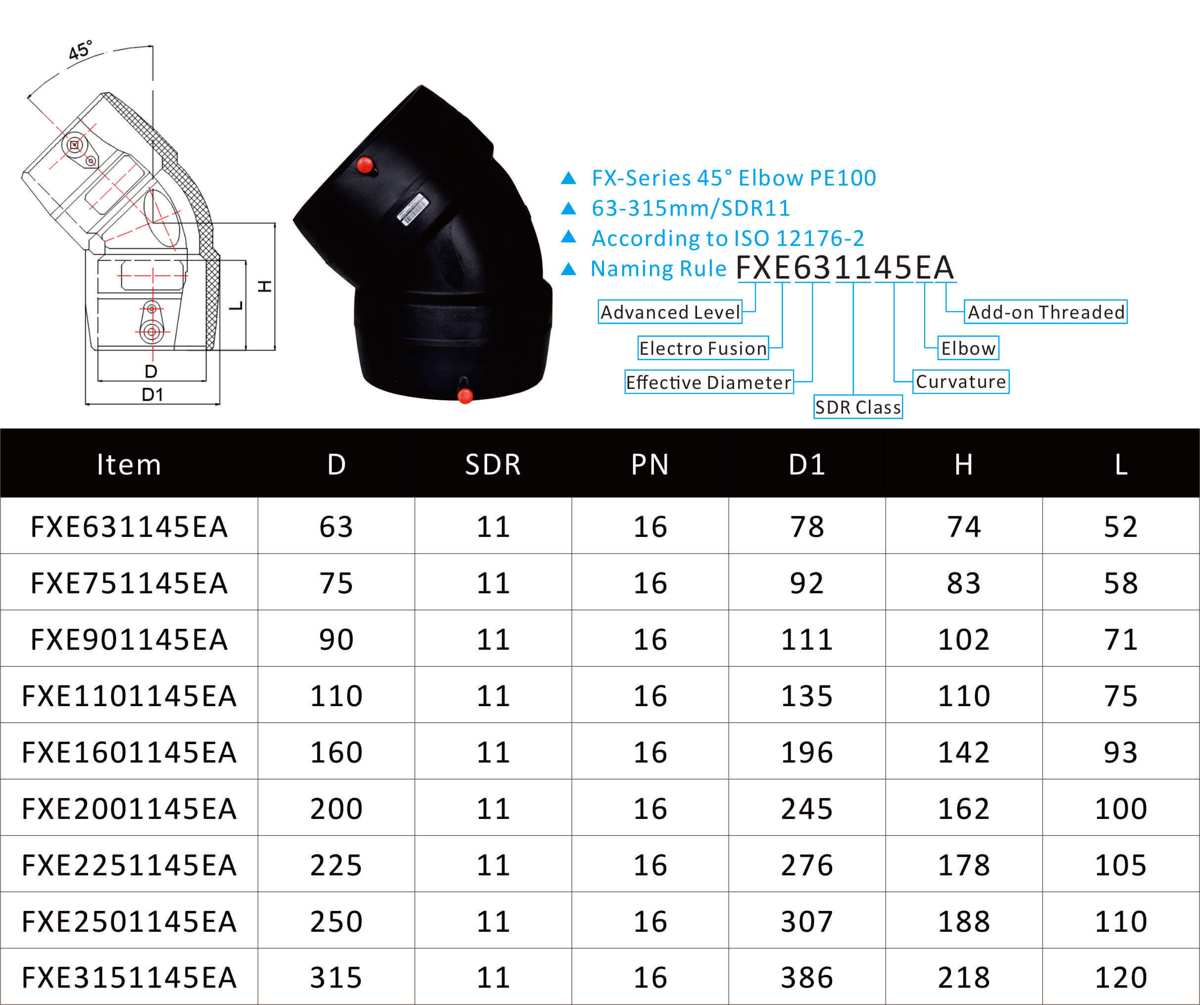 Electro fusion fittings model chart