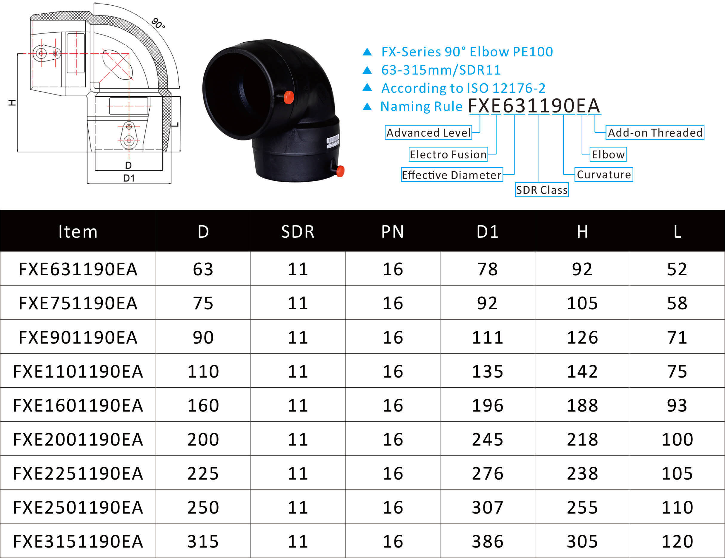 Electro fusion fittings model chart