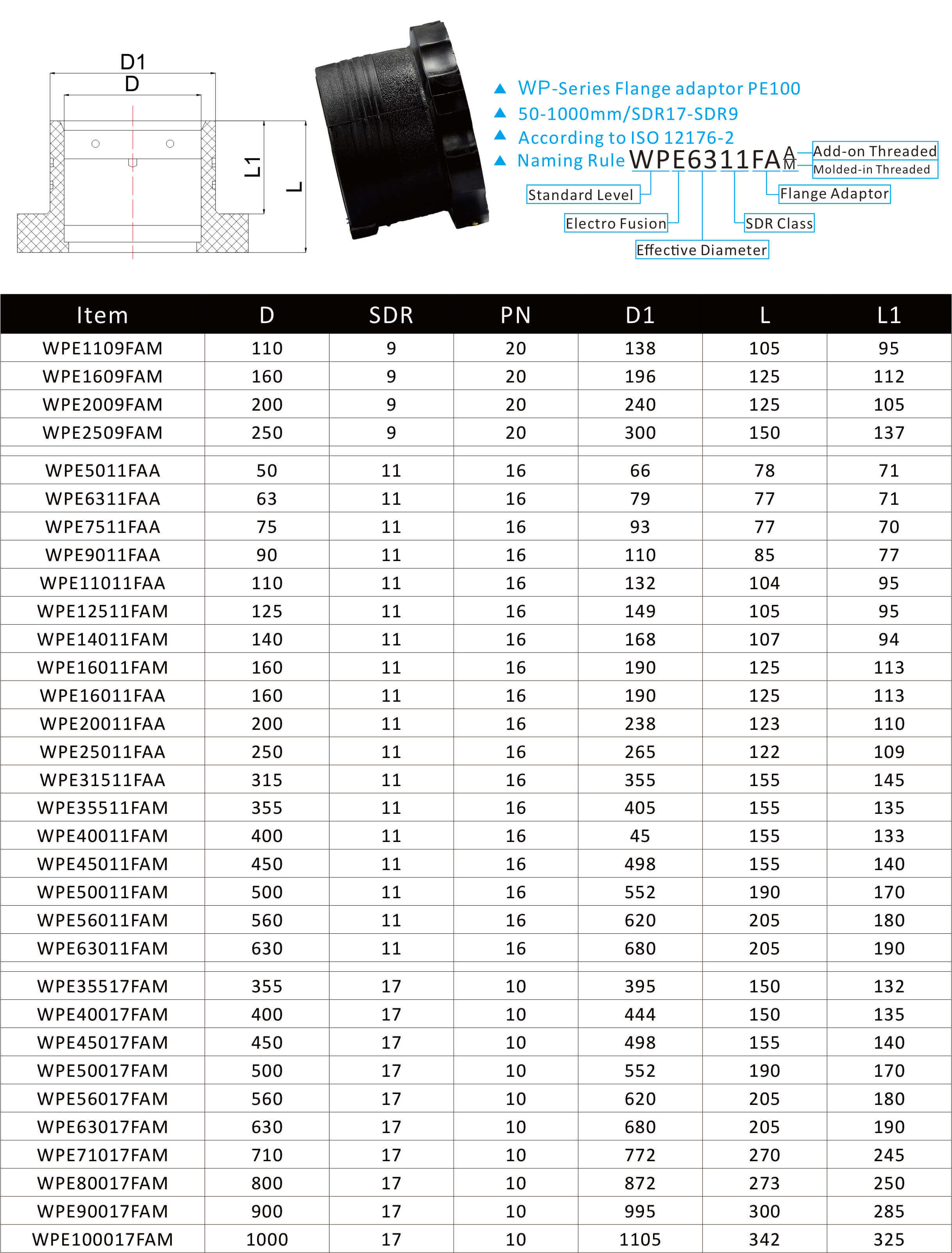 Electro fusion fittings model chart