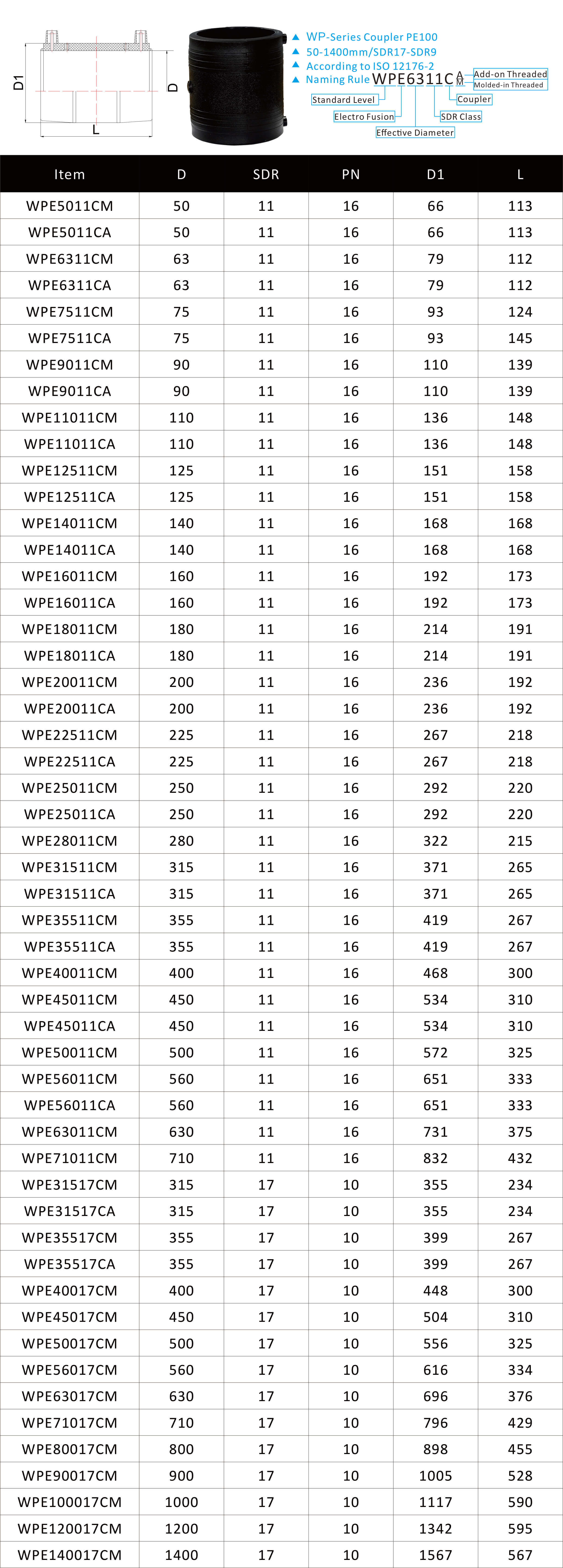 Electro fusion fittings model chart