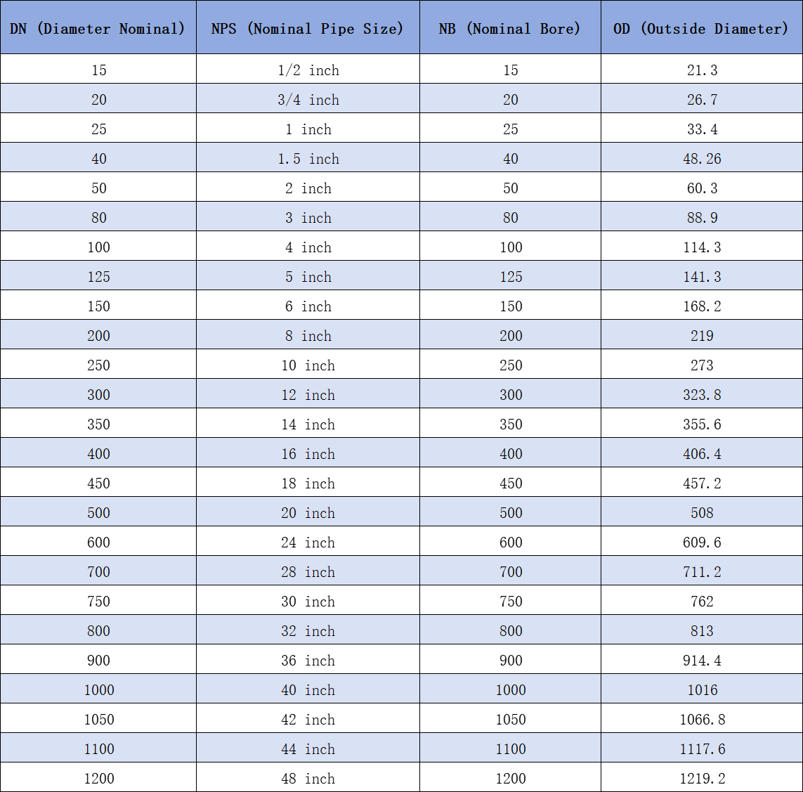 pipe size