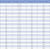 Pipe size conversion