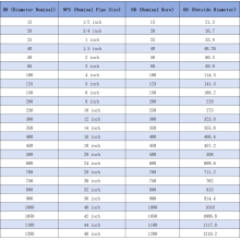 Pipe size conversion