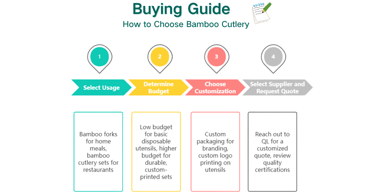 Buying guide for bamboo cutlery