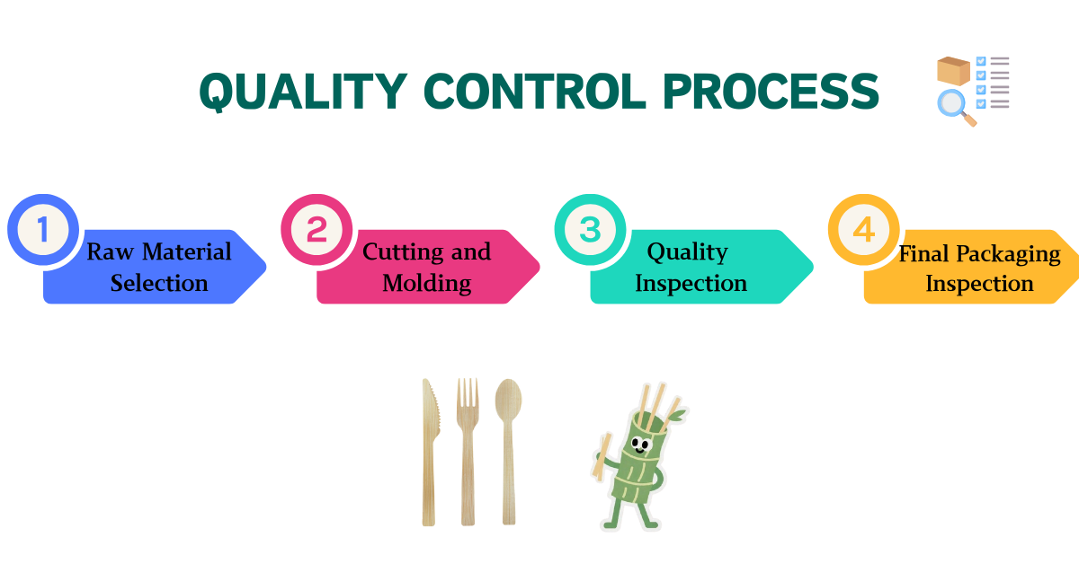 Bamboo quality control process