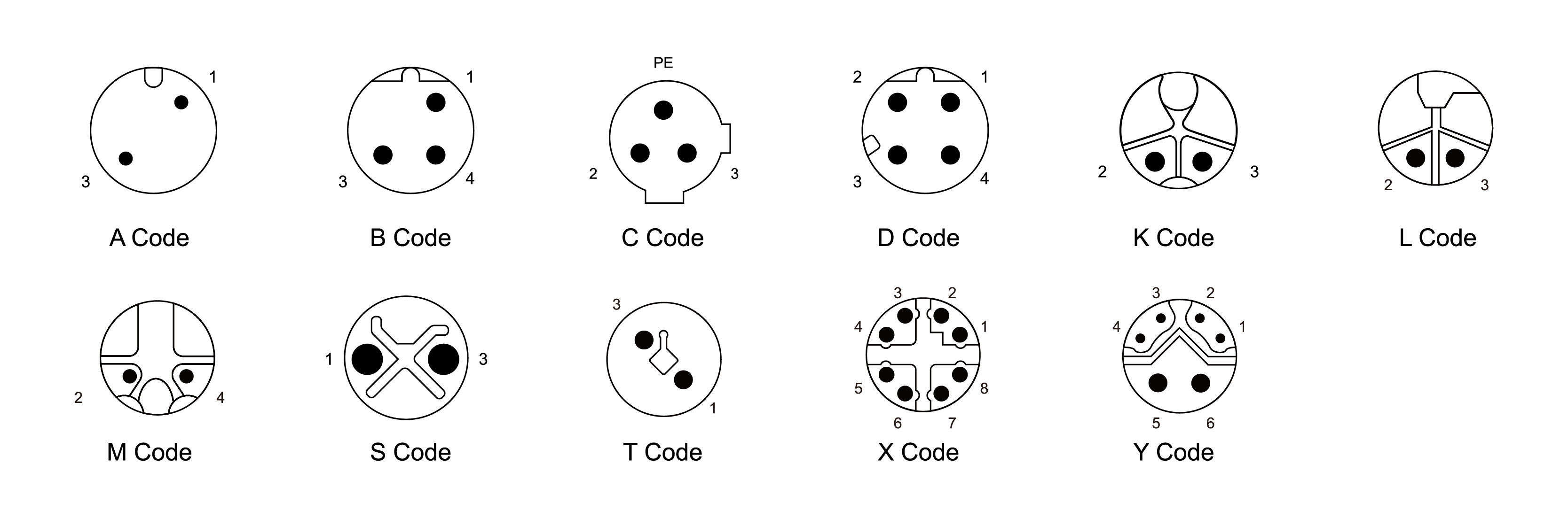 M12 Circular connector code