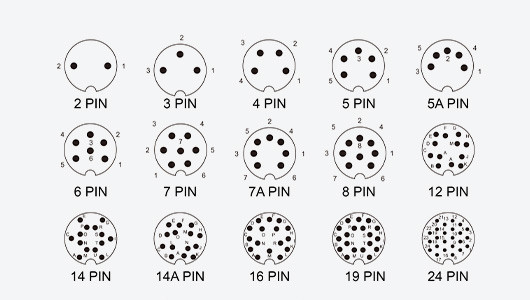 M16 Common Core Electrical Parameters