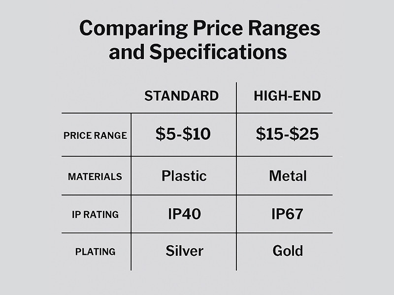 Price range and specifications comparison of standard and high-end M16 circular connectors