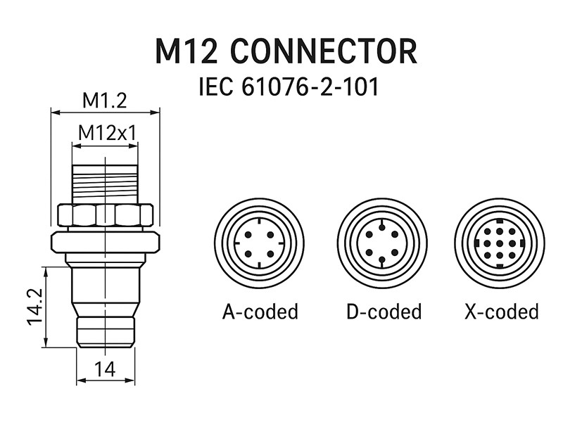 M12 connector size and coding type