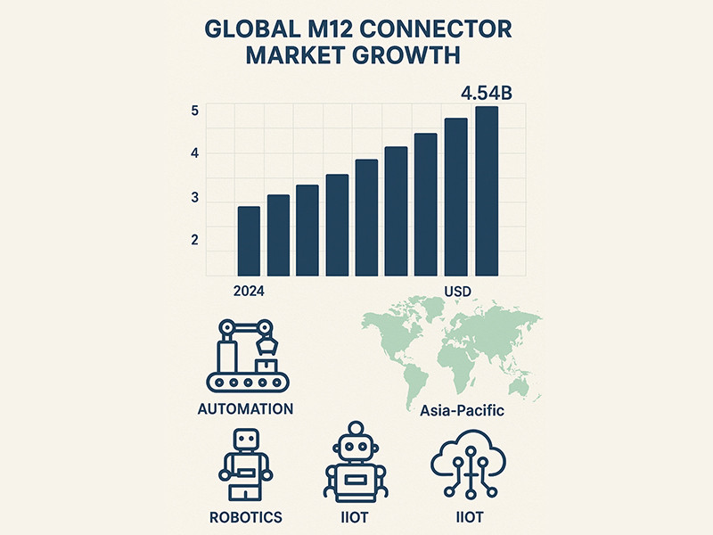 M12 Circular Connectors