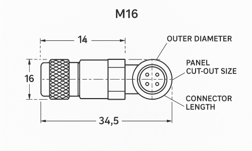 M16 Connector Size and Space Compatibility Guide