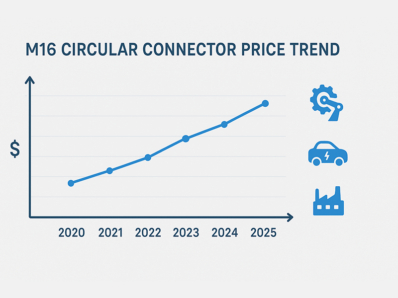 Price trend of M16 circular connectors from 2020 to 2025