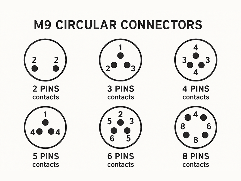 The number of pins of M9 circular connectors