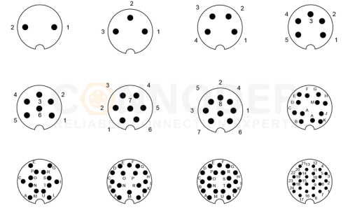 M16 Connector The Perfect Solution for Ultra High Core Applications