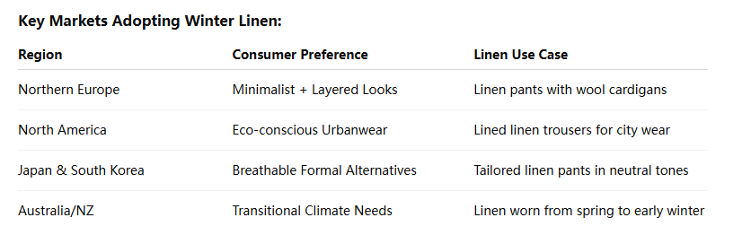Linen Pants Manufacturers