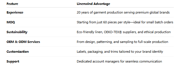 Linen Shirt Manufacturer