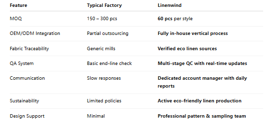 Linen Clothing Manufacturers