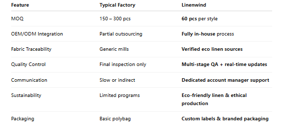 Linen Shirt Manufacturers