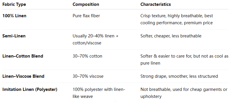 100% Linen vs. Semi Linen vs. Linen Blends