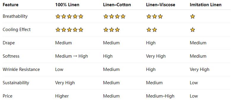 Here's a clear comparison to help brands decide