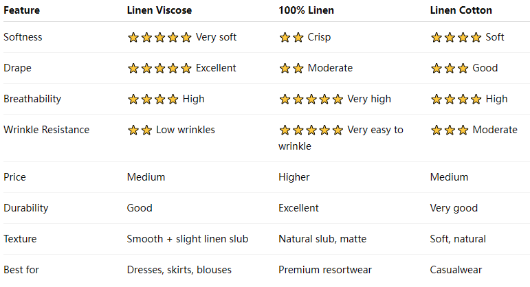 Linen Viscose vs. Pure Linen vs. Linen Cotton