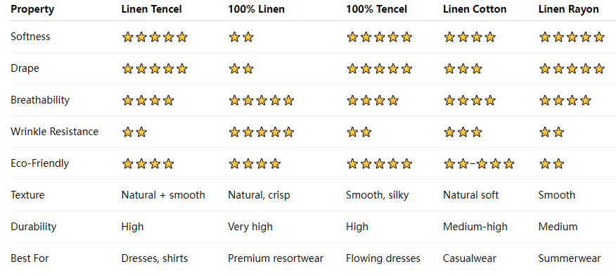 Linen Tencel vs Linen