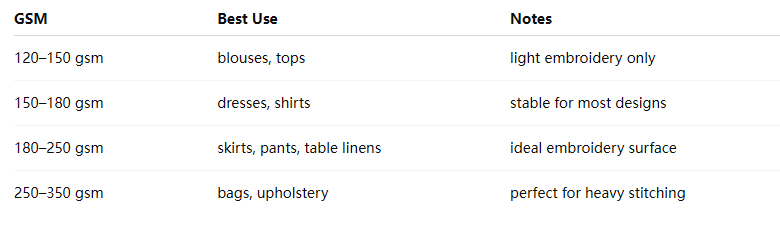 linen dress base fabrics for embroidery