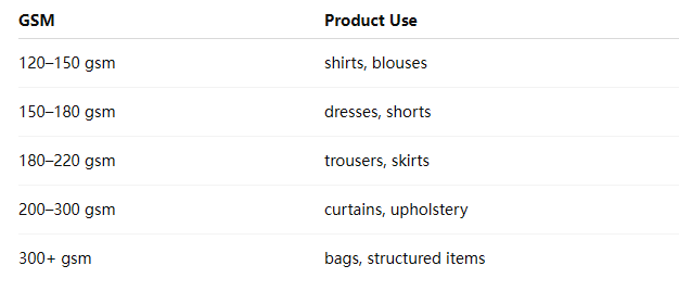 Choosing the Right Weight