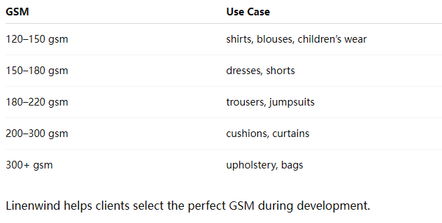 Best Fabric Weights for Linen Plaid