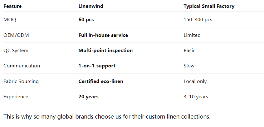 Linen Clothing Manufacturers