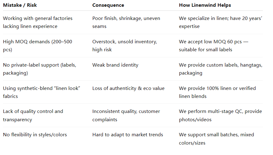 linen clothing manufacturers for boutique brands