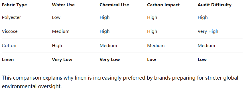 Linen Clothing Manufacturers