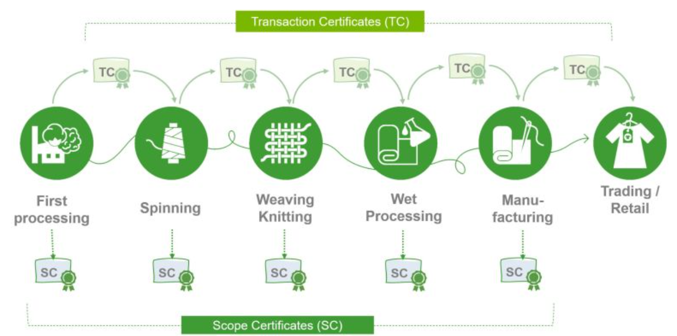 EU Digital Product Passport (DPP) Explained: Why Linen Clothing Manufacturers Gain a Strategic Advantage in 2025