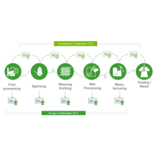 EU Digital Product Passport (DPP) Explained: Why Linen Clothing Manufacturers Gain a Strategic Advantage in 2025