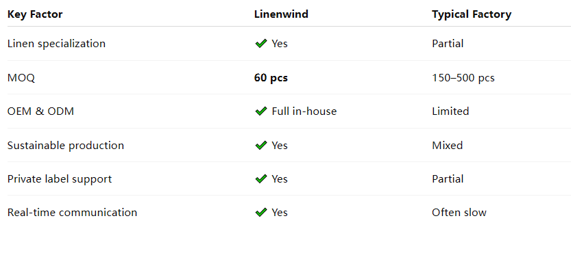 custom linen clothing manufacturer