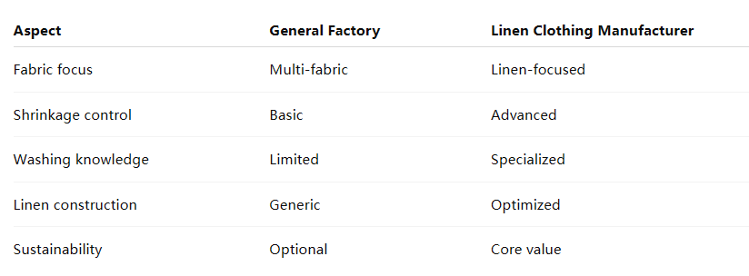 Linen Clothing Manufacturers