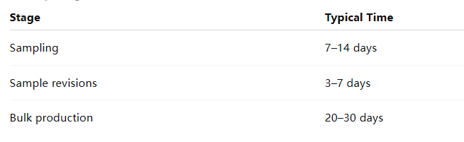 Sampling vs Bulk Production Time
