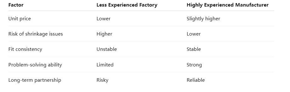 linen clothing manufacturers