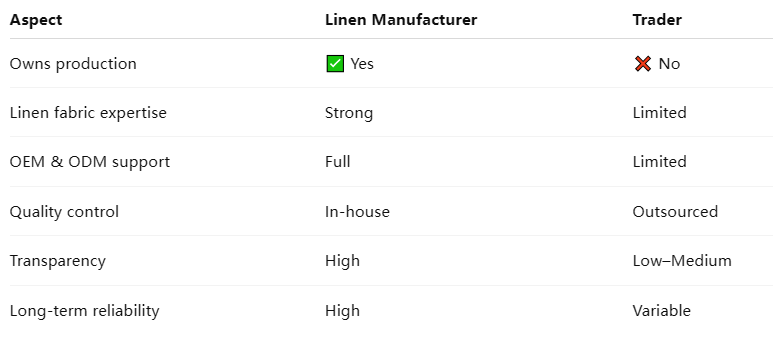 linen clothing manufacturers vs traders