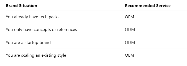 OEM vs ODM: Which Should You Choose?